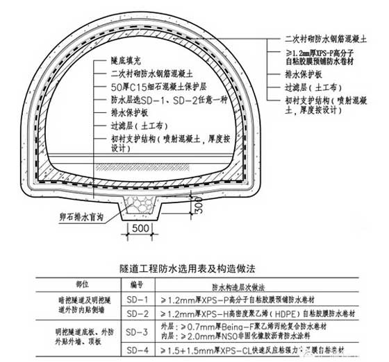 隧道防水